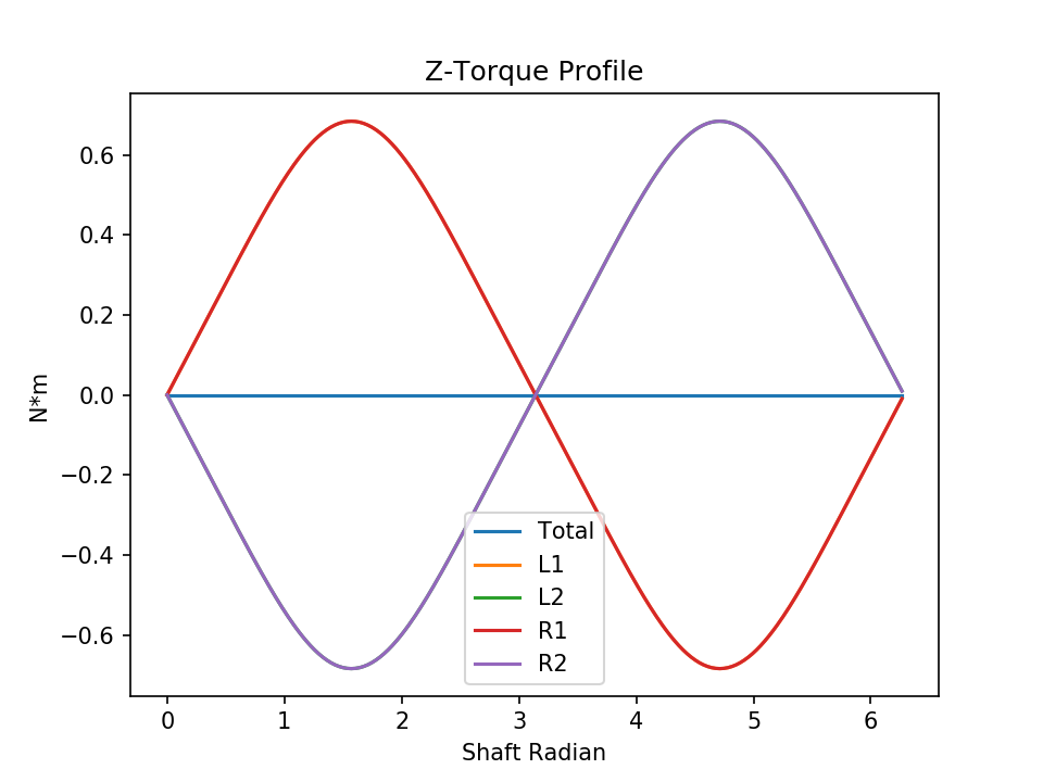 h4 normal torque z