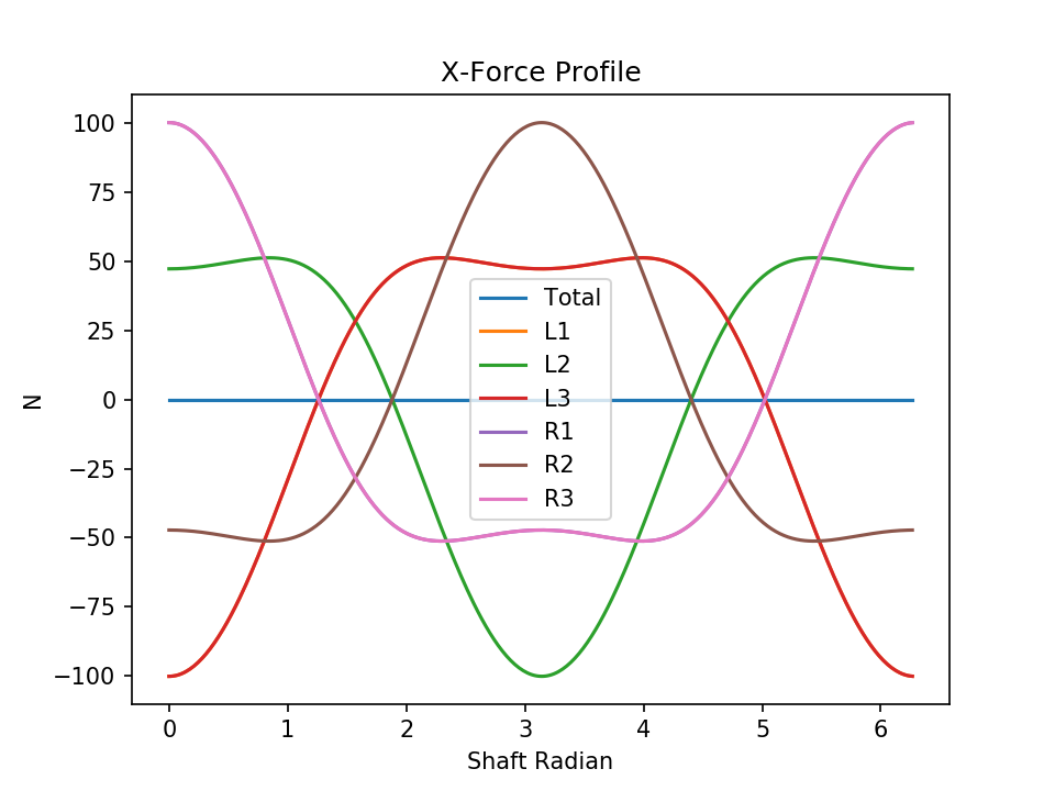 h6 eccentric force x