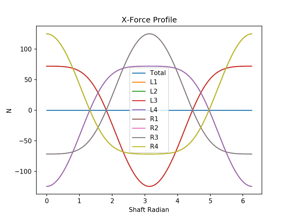 h8 normal force x