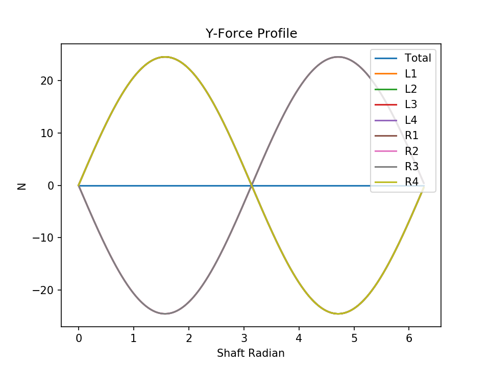 h8 normal force y