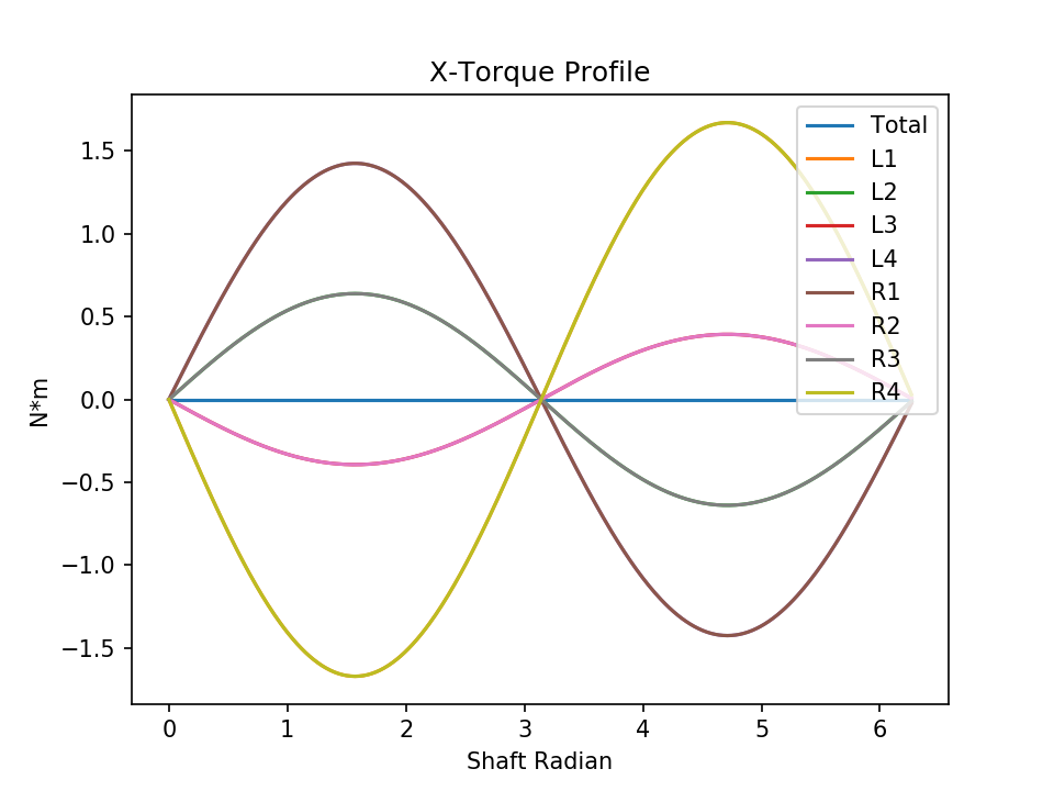 h8 normal torque x