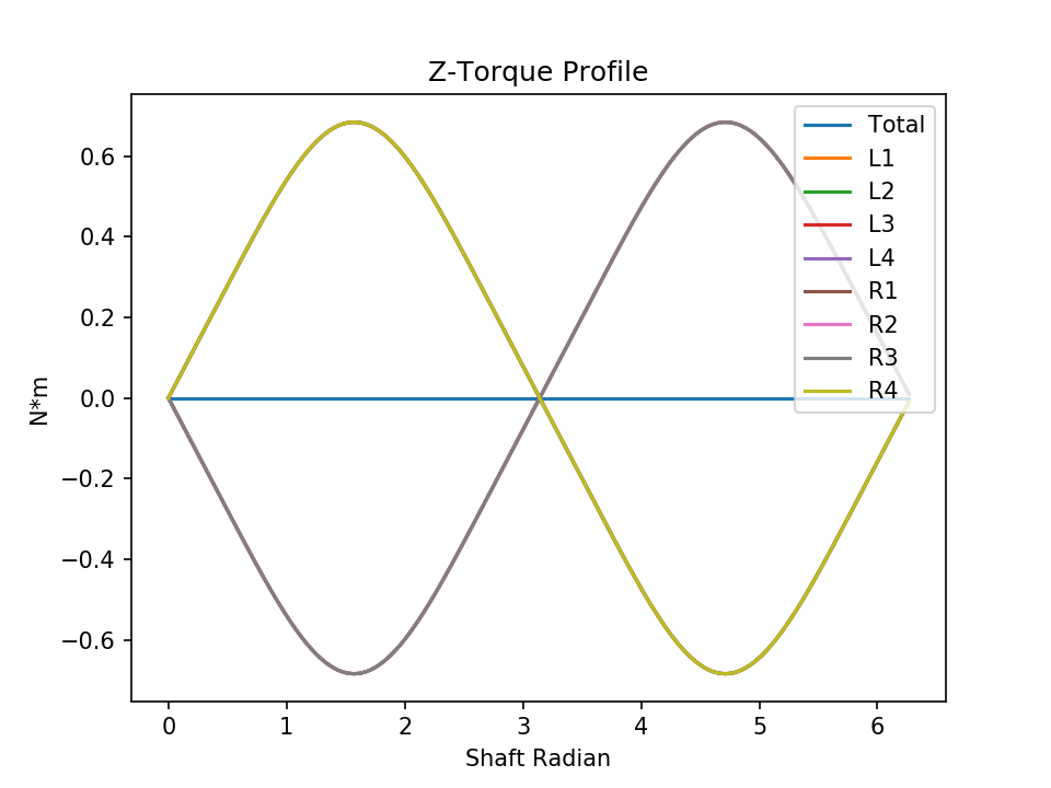 h8 normal torque z