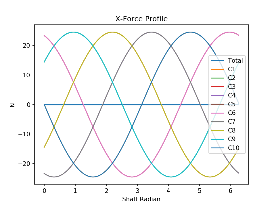l10 normal force x