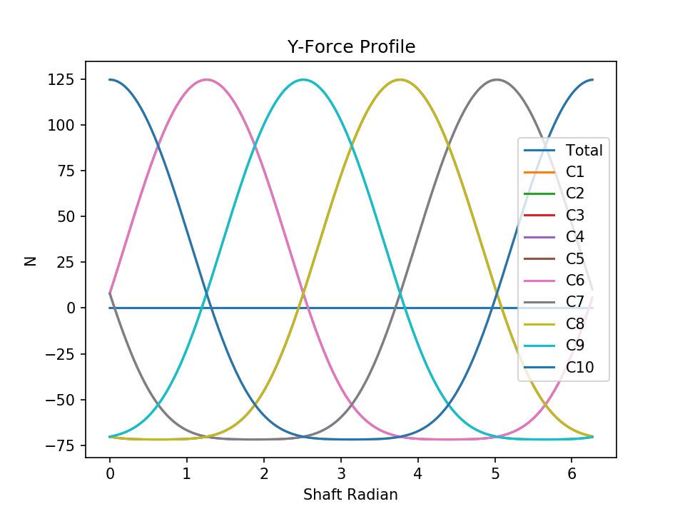 l10 normal force y