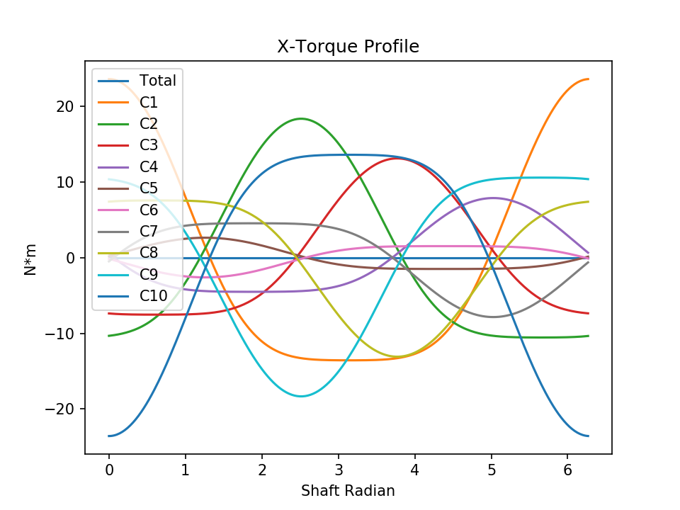 l10 normal torque x