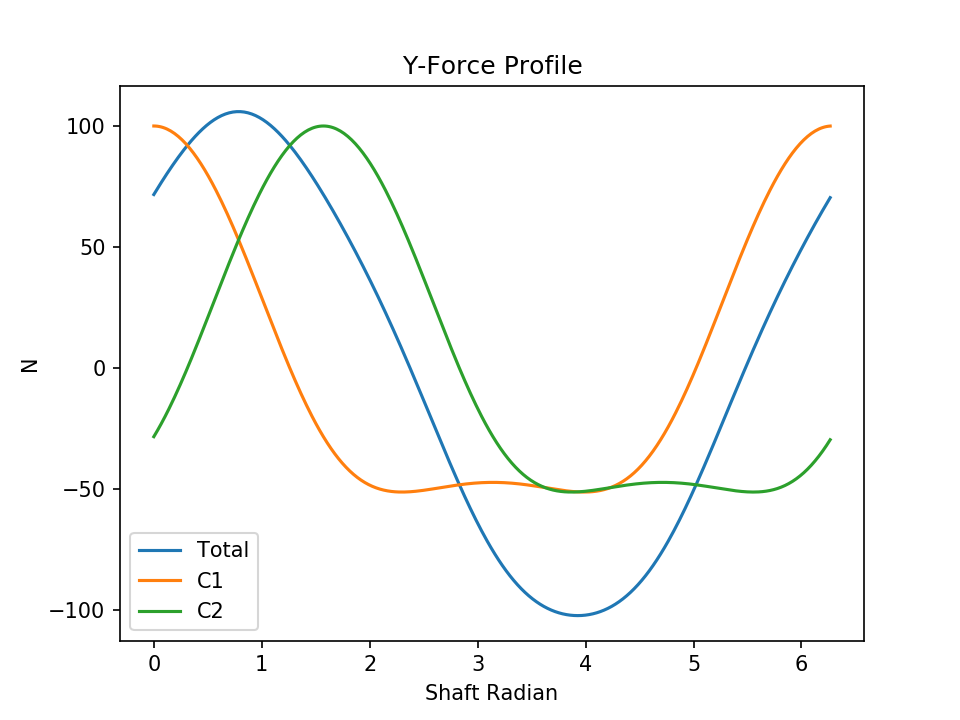 l2 compromised force y