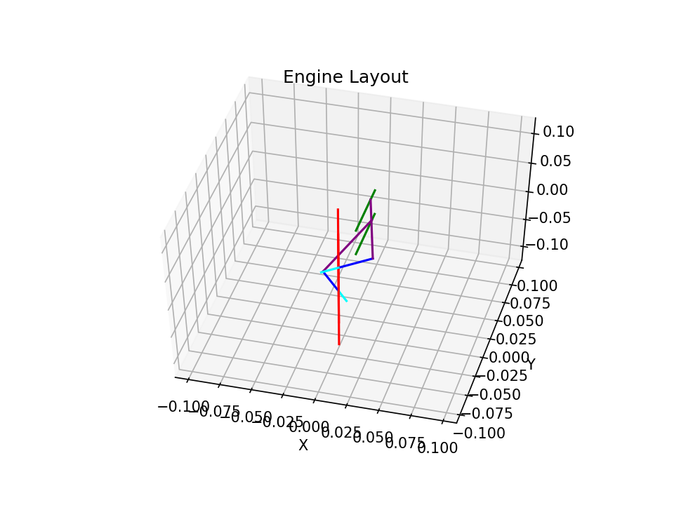l2 compromised layout