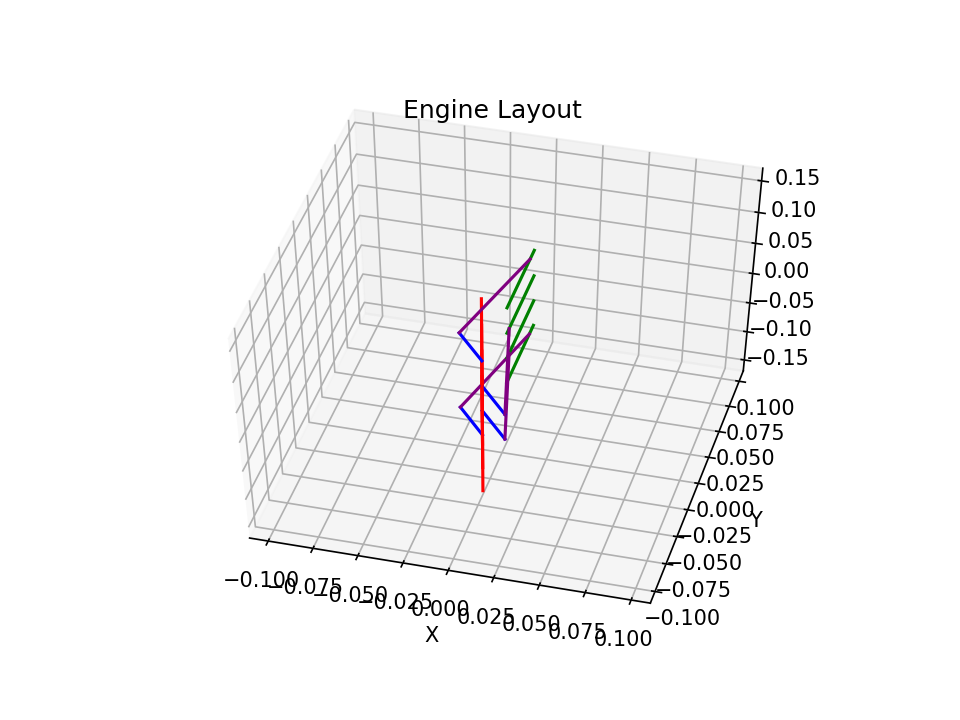 l4 plane layout