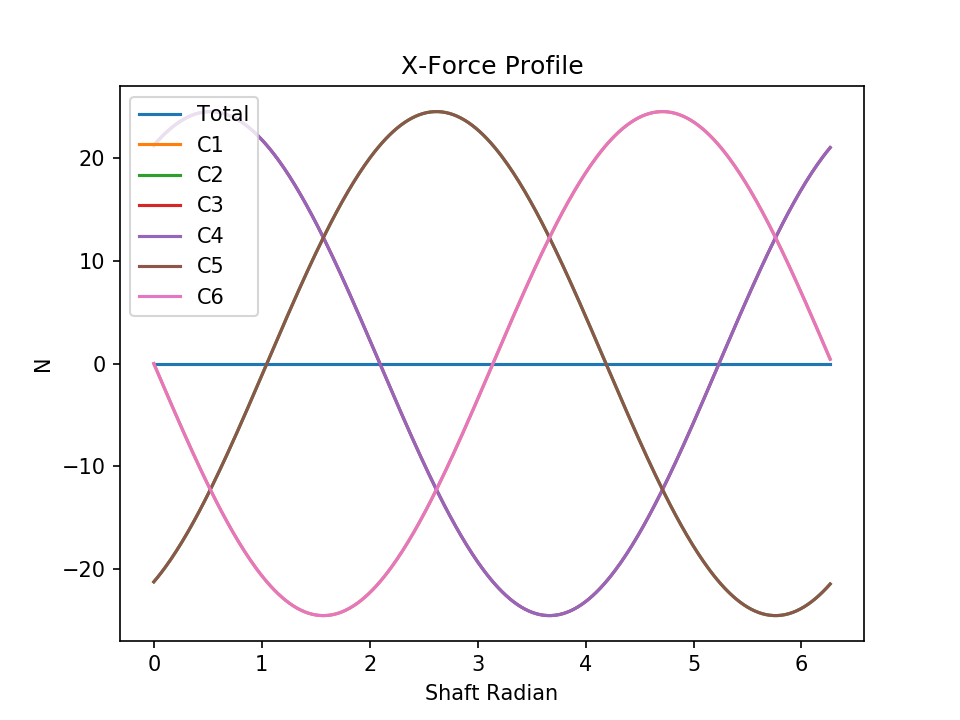 l6 normal force x