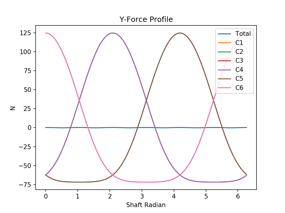 l6 normal force y