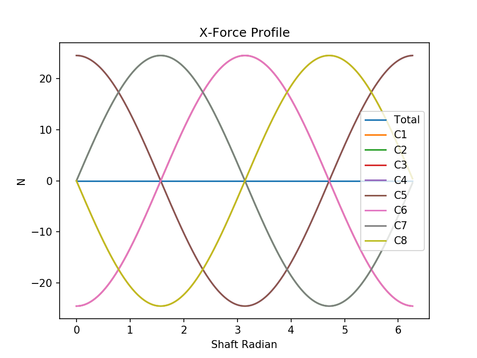 l8 normal force x