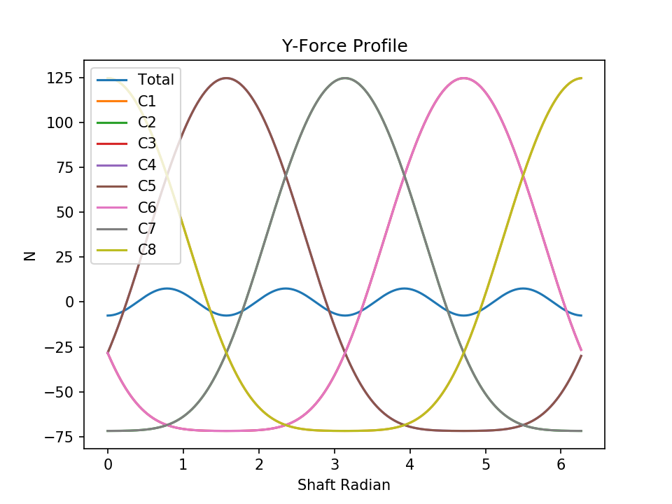 l8 normal force y