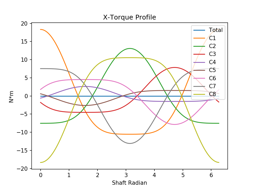 l8 normal torque x