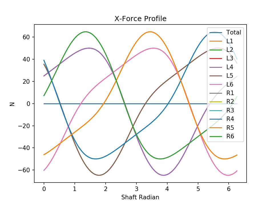 v12 normal force x