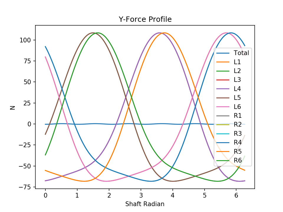 v12 normal force y