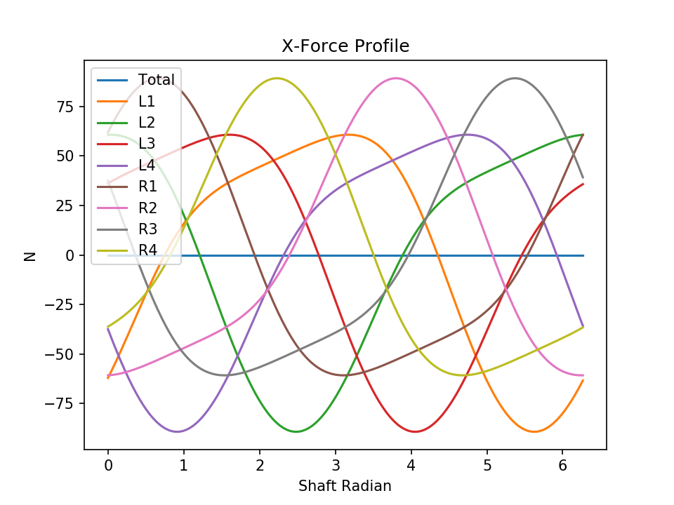 v8 normal force x
