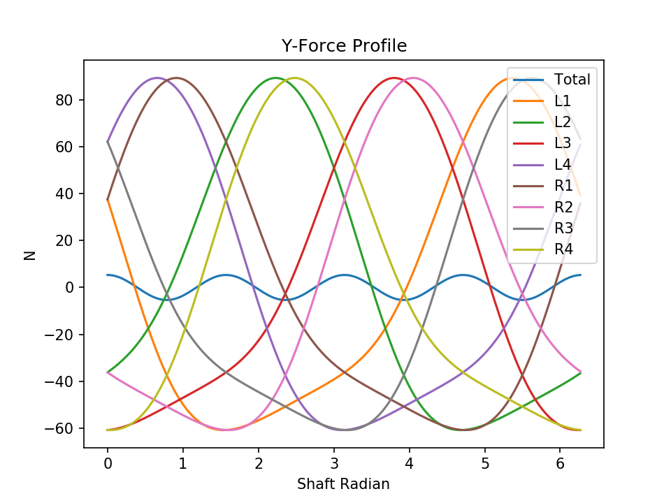 v8 normal force y