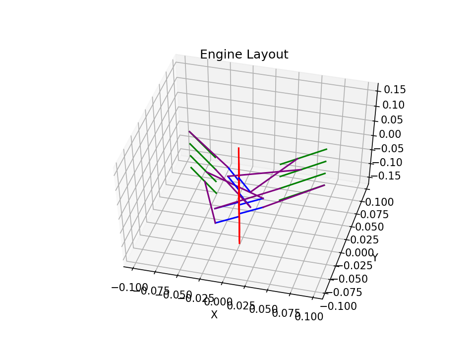 v8 normal layout