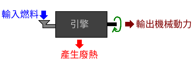 fig1 1 energy machine