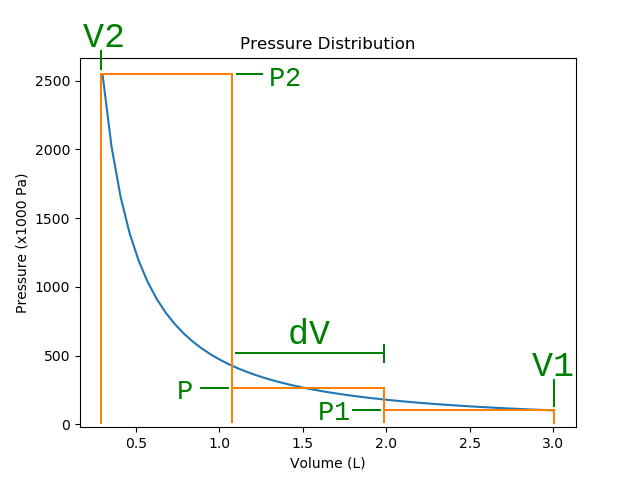 fig2 2 integral demo