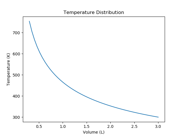 fig2 4 temperature volume distribution