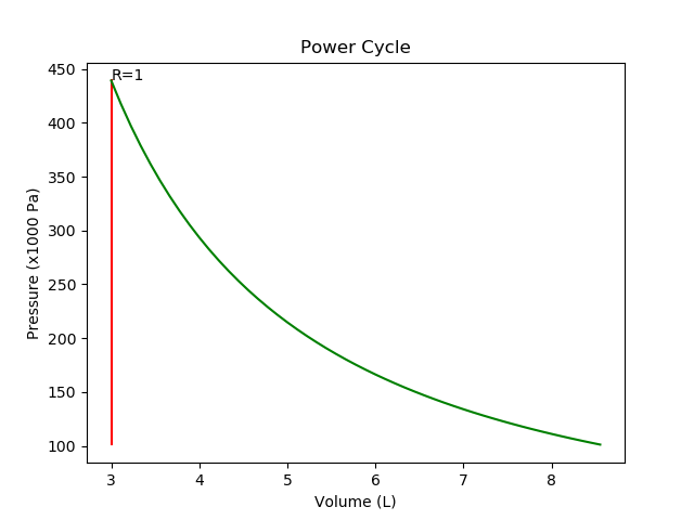 fig3 1 power cycle r1