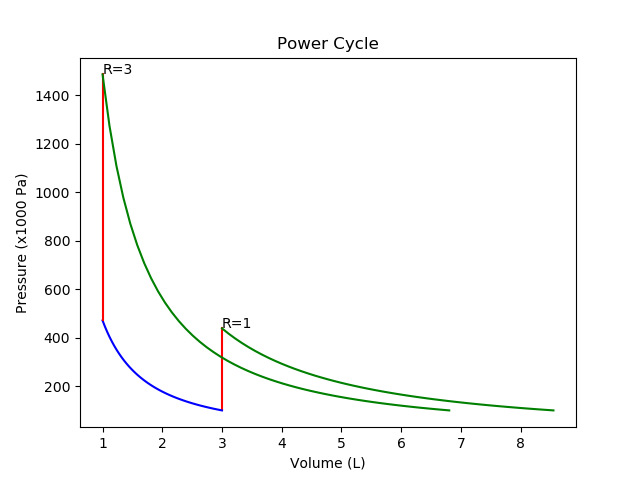 fig3 2 power cycle r3