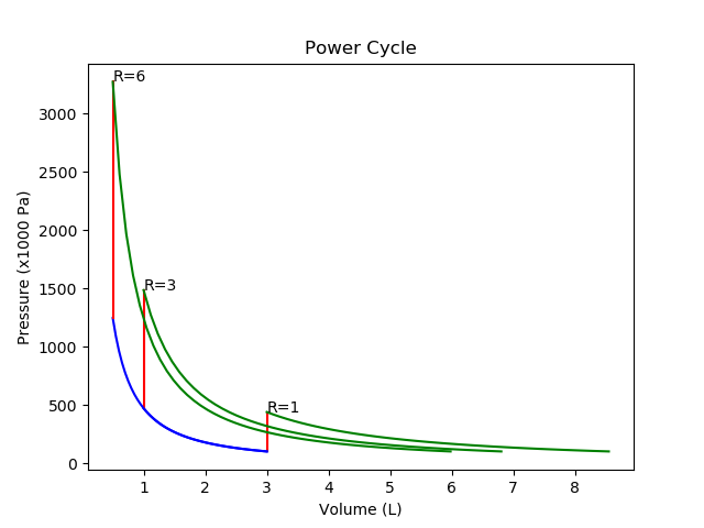 fig3 3 power cycle r6
