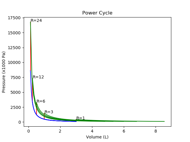 fig1 1 power cycle normal scale