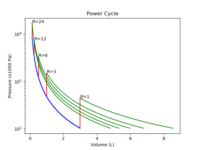 fig1 2 power cycle log scale