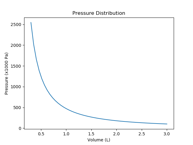 fig2 1 pressure distribution