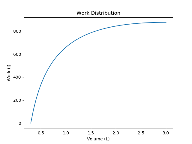 fig2 2 work distribution