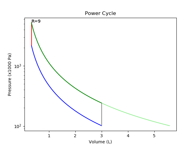 fig2 3 power cycle r9