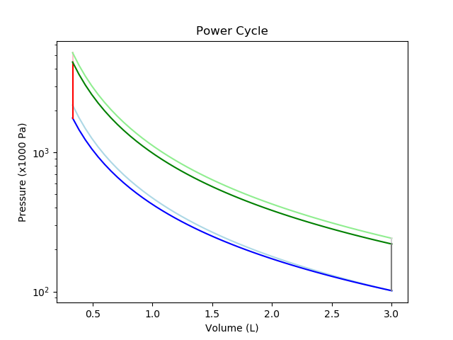 fig4 1 power cycle mixture