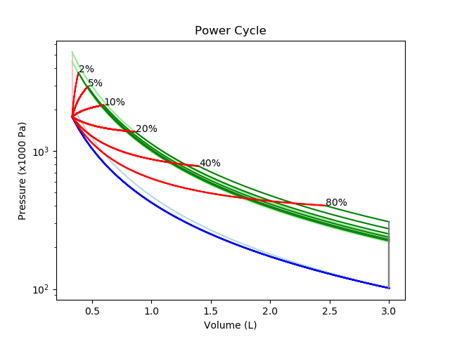 fig5 2 power cycle delay cases