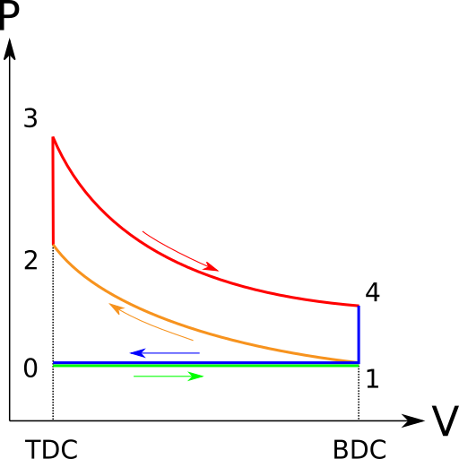 fig8 1 otto cycle