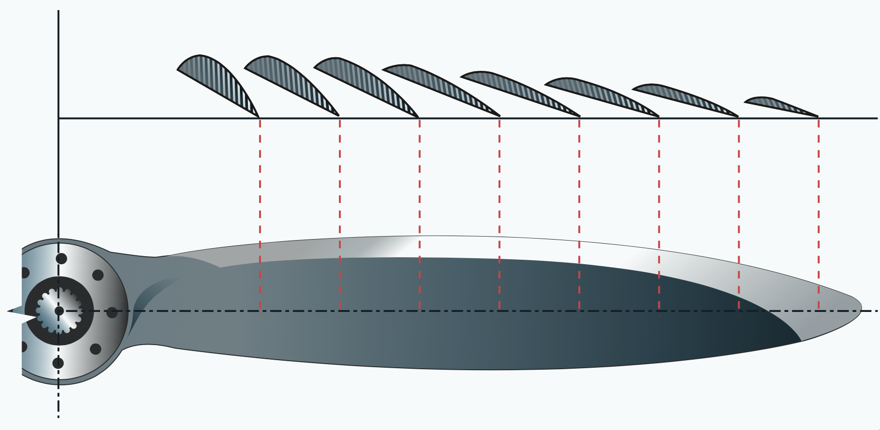 fig3 3 propeller twist