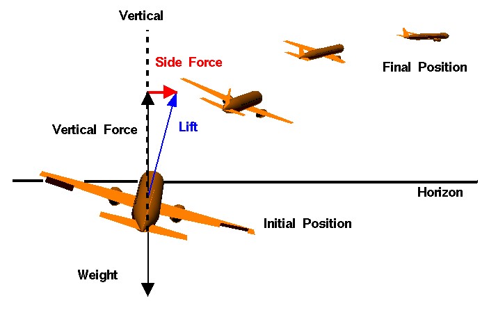 fig2 5 aircraft make turns