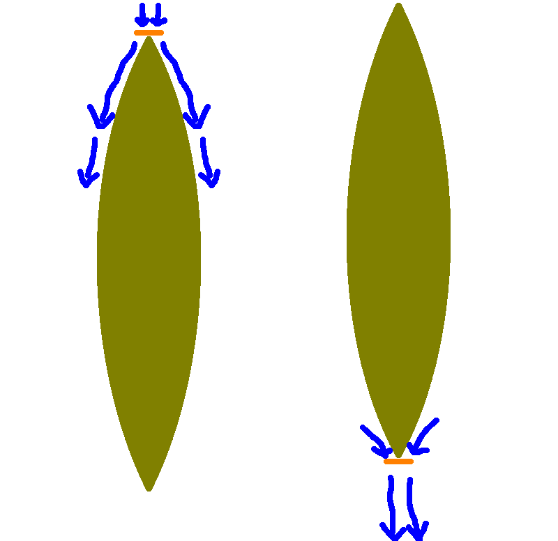 fig3 1 propeller flow