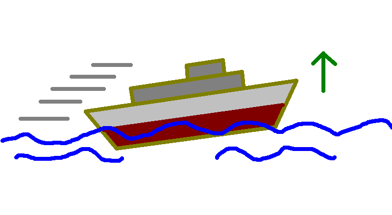 fig3 2 head up