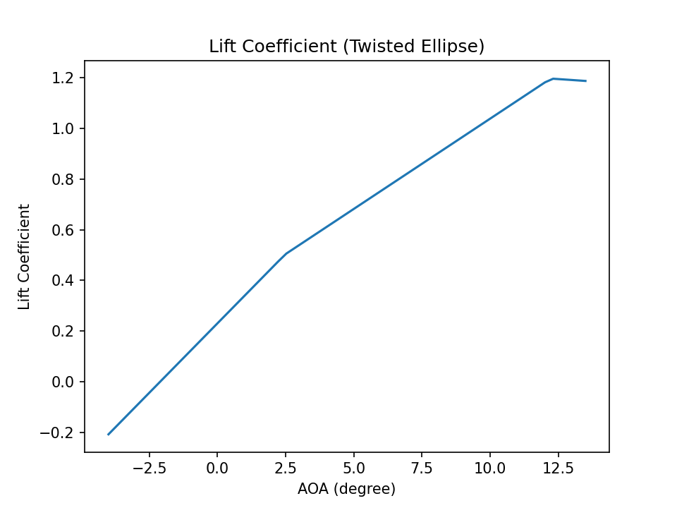 fig4 1 lift coeff