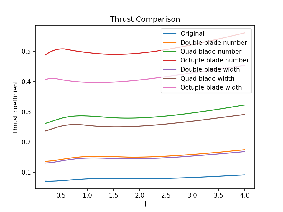 fig4 10 water thrust plot