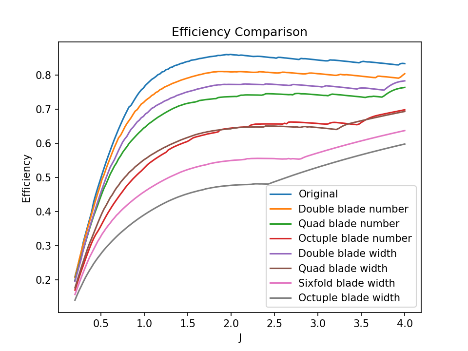 fig4 11 air efficiency plot