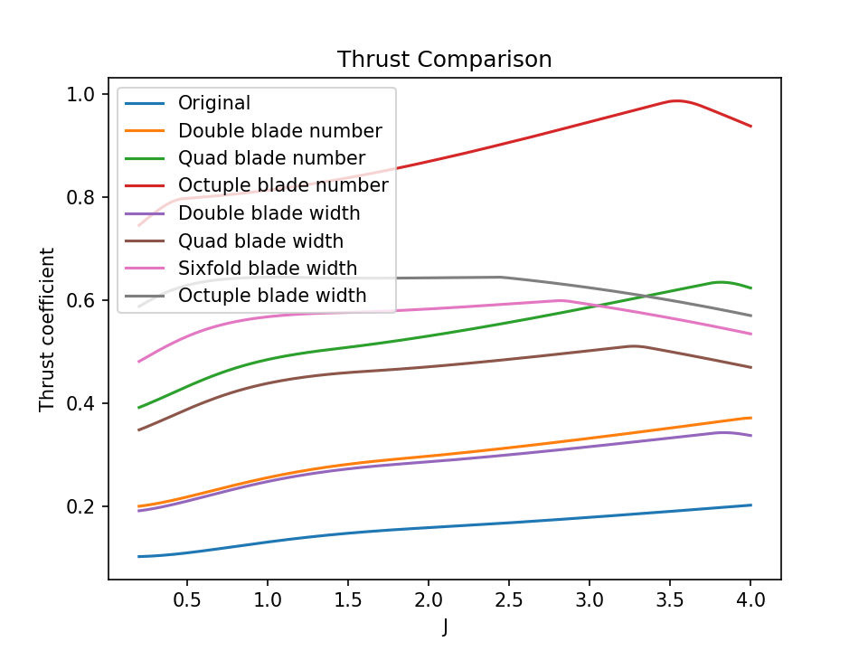 fig4 12 air thrust plot