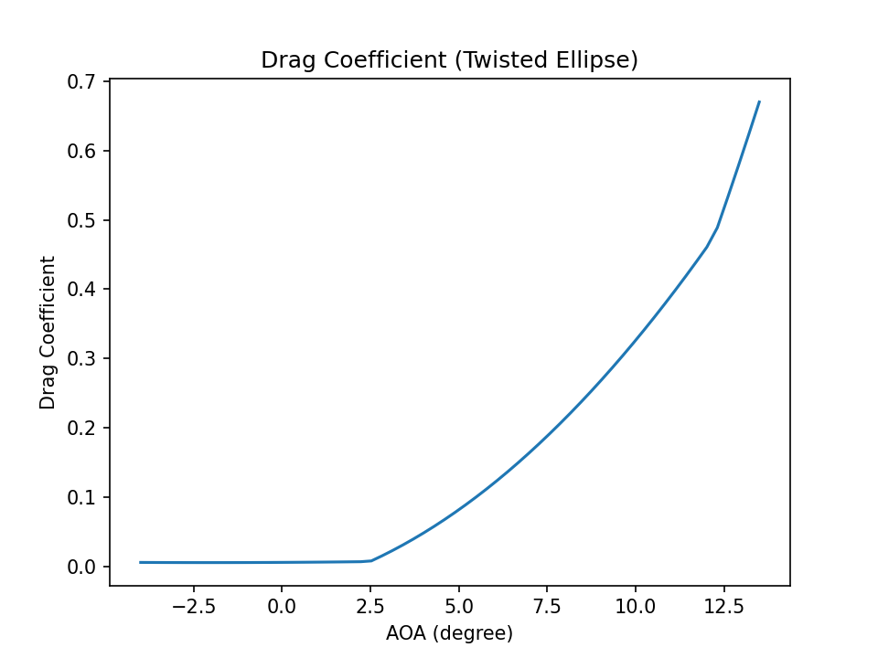 fig4 2 drag coeff