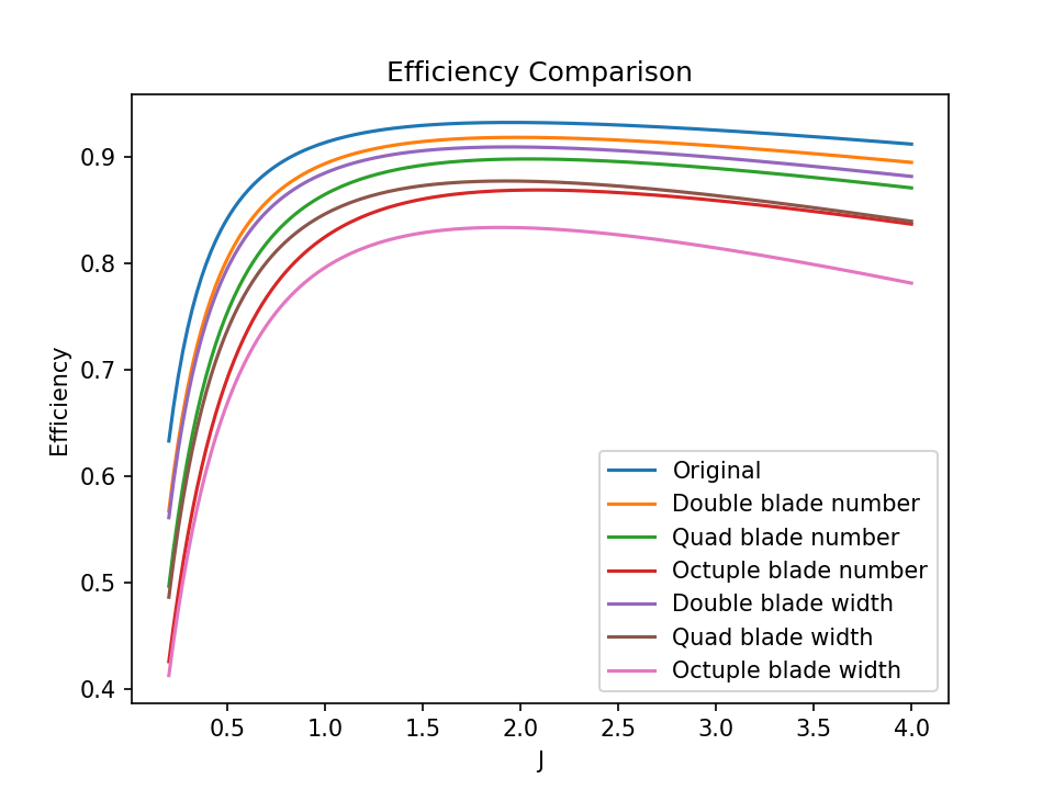fig4 7 water efficiency plot