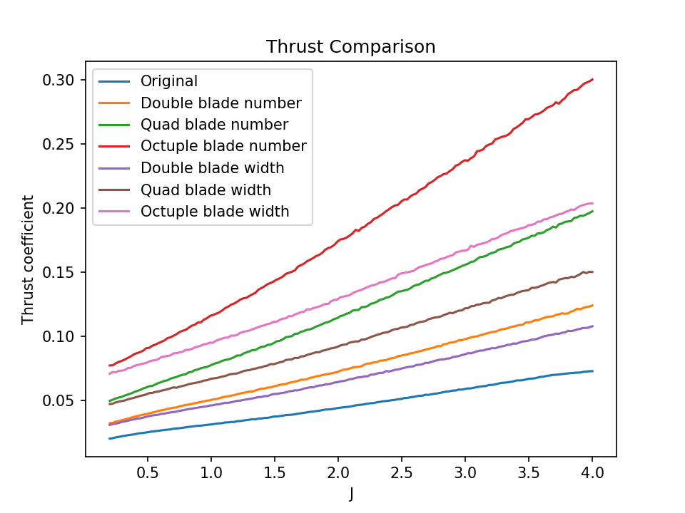 fig4 8 water thrust plot