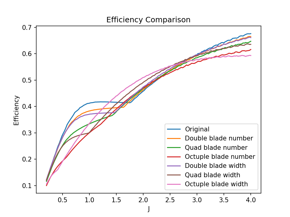 fig4 9 water efficiency plot
