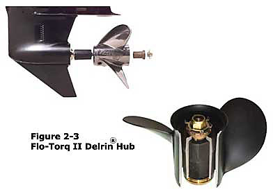 fig6 2 rake propeller