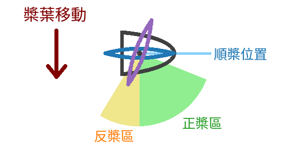 fig2 1 pitch regions